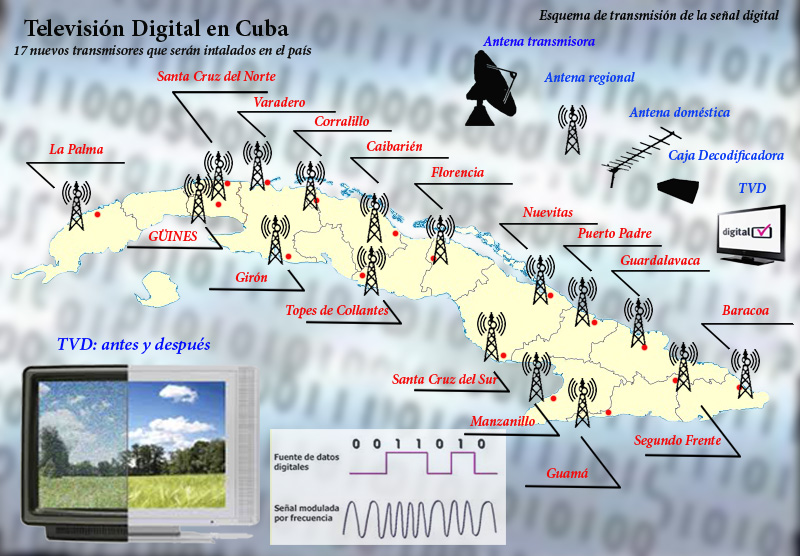 infografia tv digital