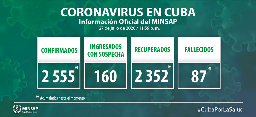 actualizacion covid 19 cuba 28 de julio