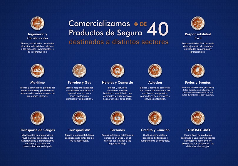 ESICUBA