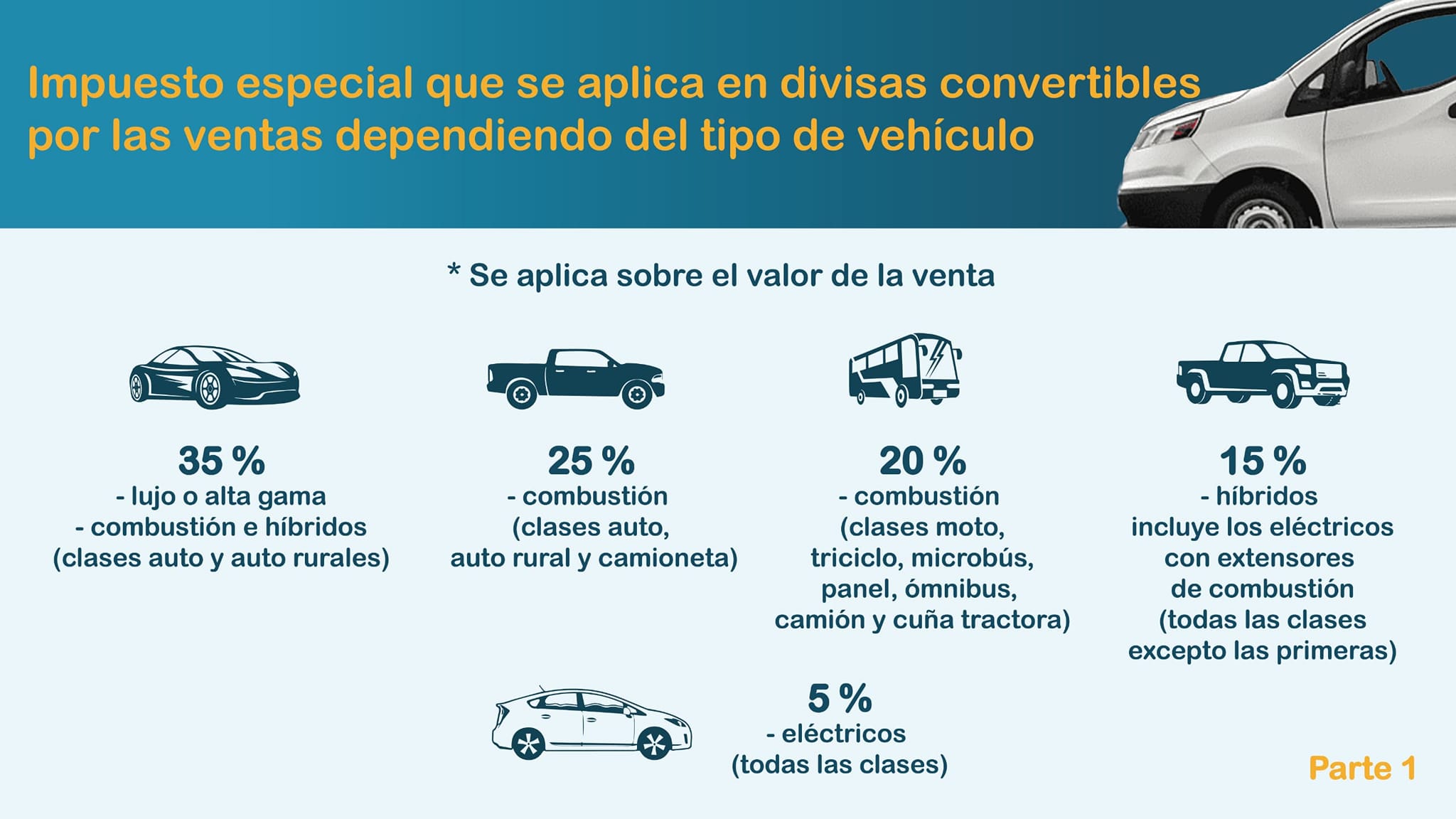 Actualización de la política sobre la comercialización de vehículos en Cuba. Actualización de la política sobre la comercialización de vehículos en Cuba.