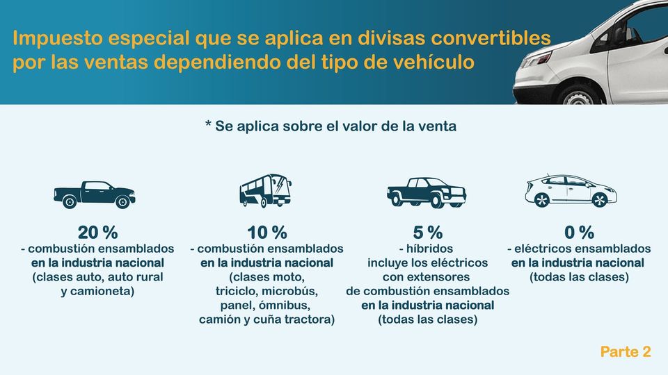 Actualización de la política sobre la comercialización de vehículos en Cuba. Actualización de la política sobre la comercialización de vehículos en Cuba.