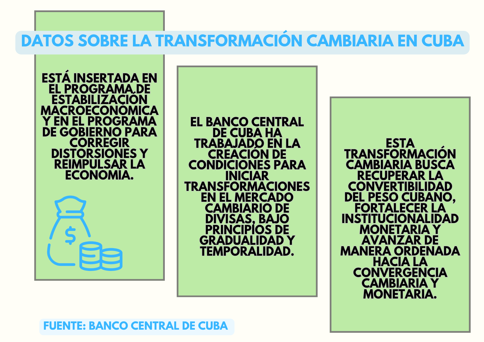 Datos sobre la transformación del mercado cambiario de divisas en Cuba